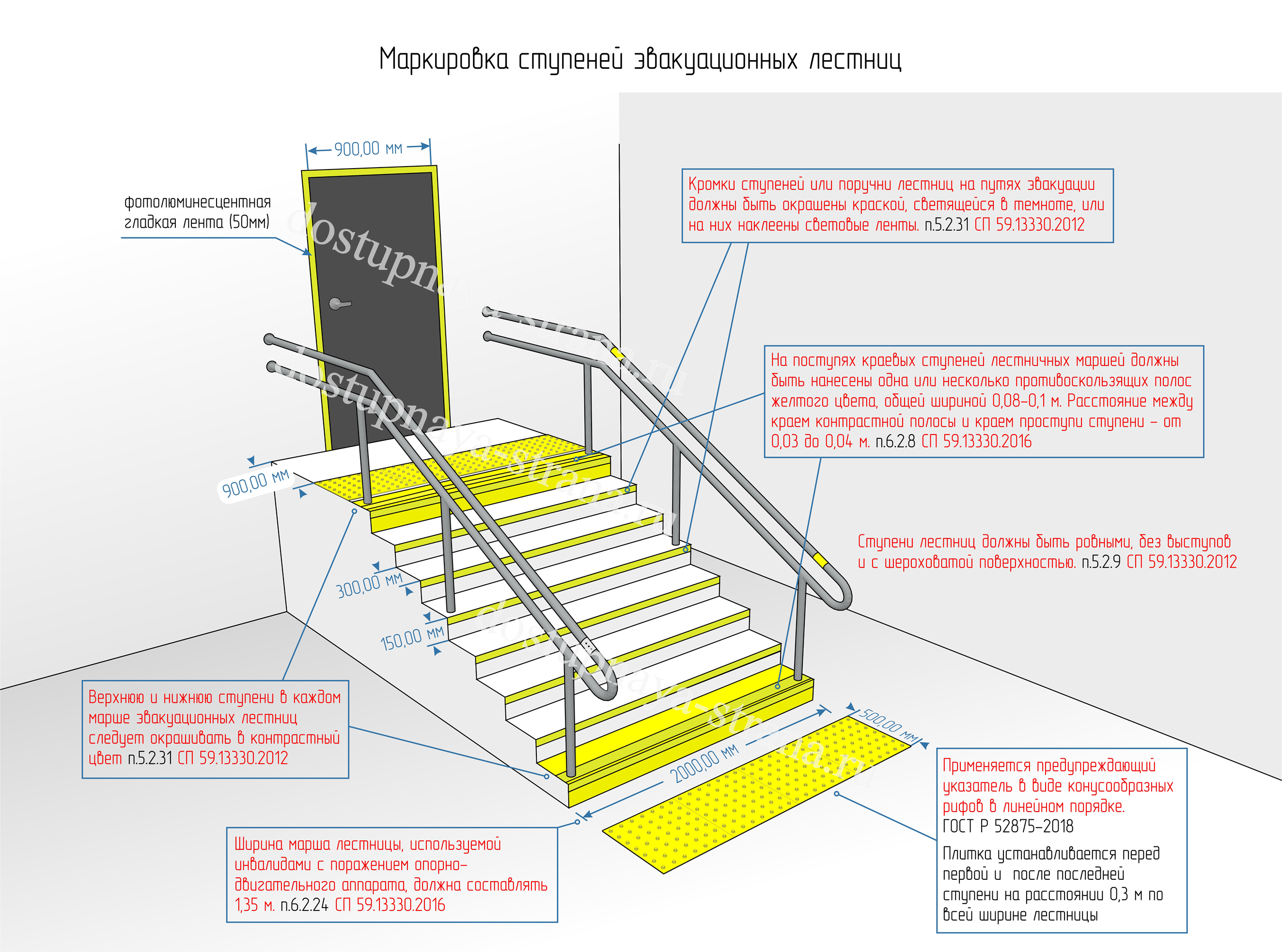 Dostupnaya-Strana.ru - Противоскользящие накладки и желтые ленты для ...